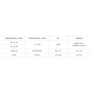 Skyphoenix CO2 Beam Combiner