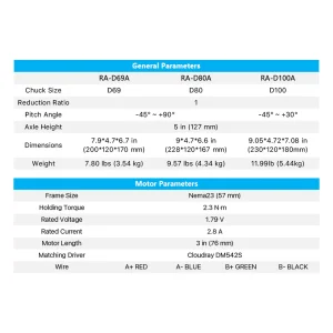 D69  Series Rotary Attachment Set