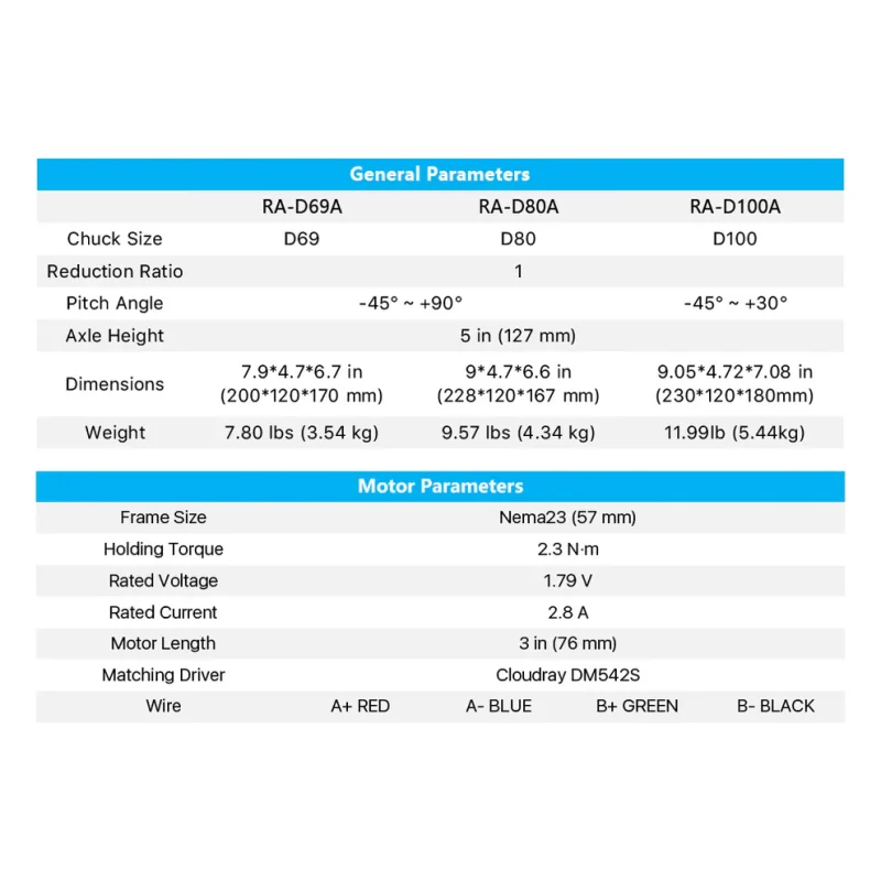 D69  Series Rotary Attachment Set