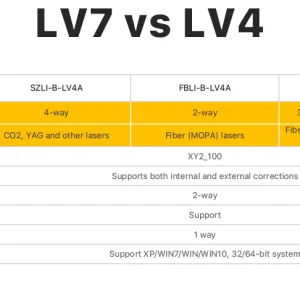 Skyphoenix Laser Marking Control Card for Fiber/CO2 Laser