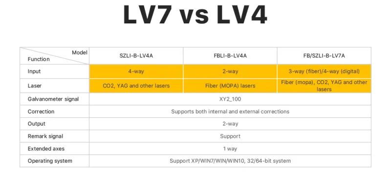 Skyphoenix Laser Marking Control Card for Fiber/CO2 Laser